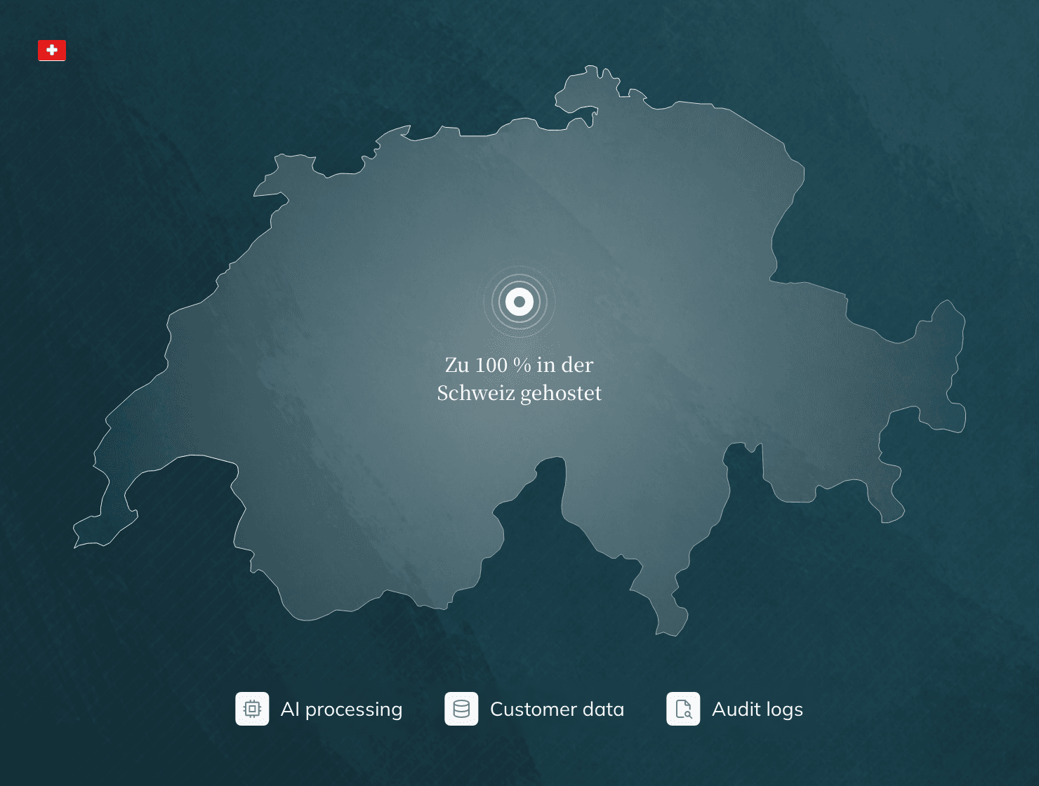 KI-Verarbeitung, Kundendaten und Audit-Logs - zu 100 % in der Schweiz gehostet.